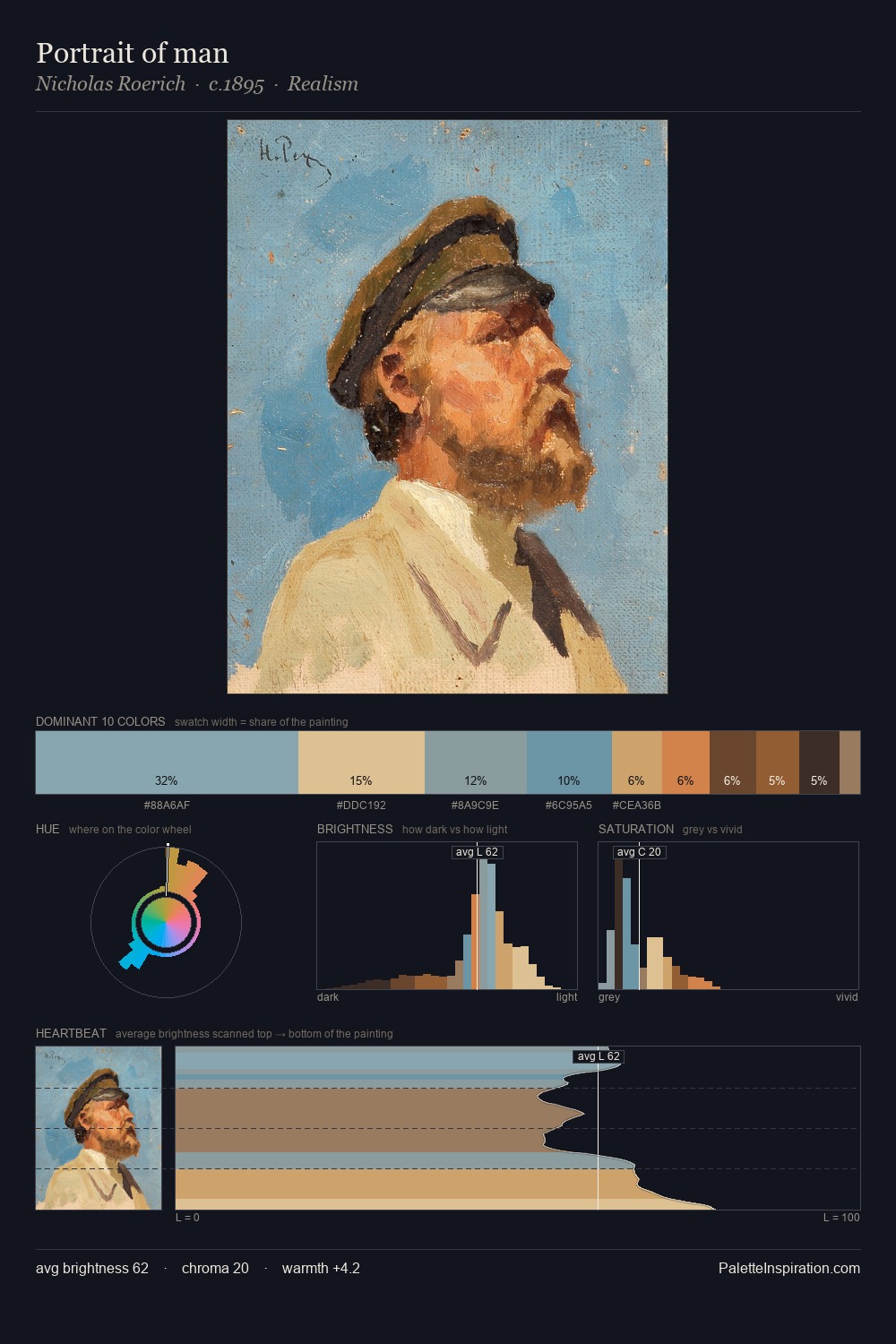 Portrait of man palette card
