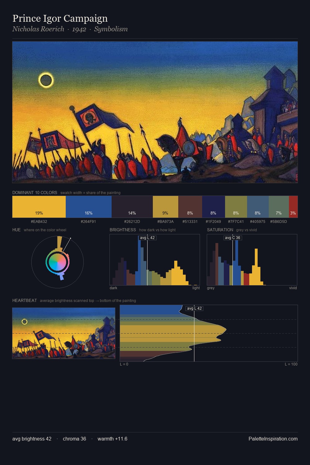 Prince Igor Campaign palette card