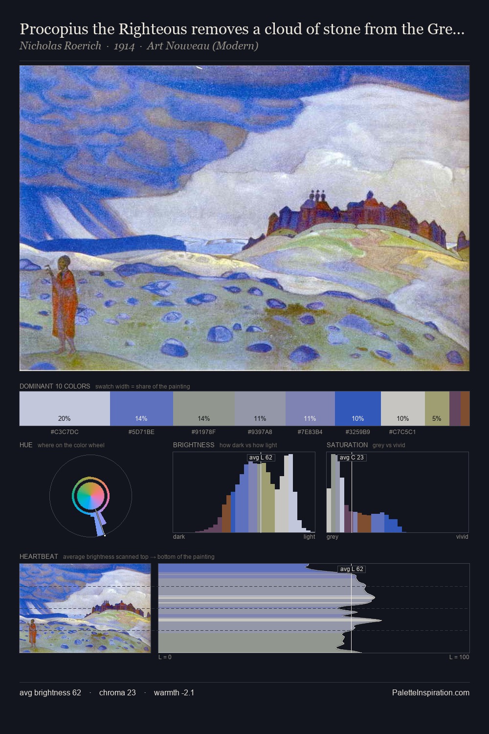 Procopius the Righteous removes a cloud of stone from the Great Ustyug palette card