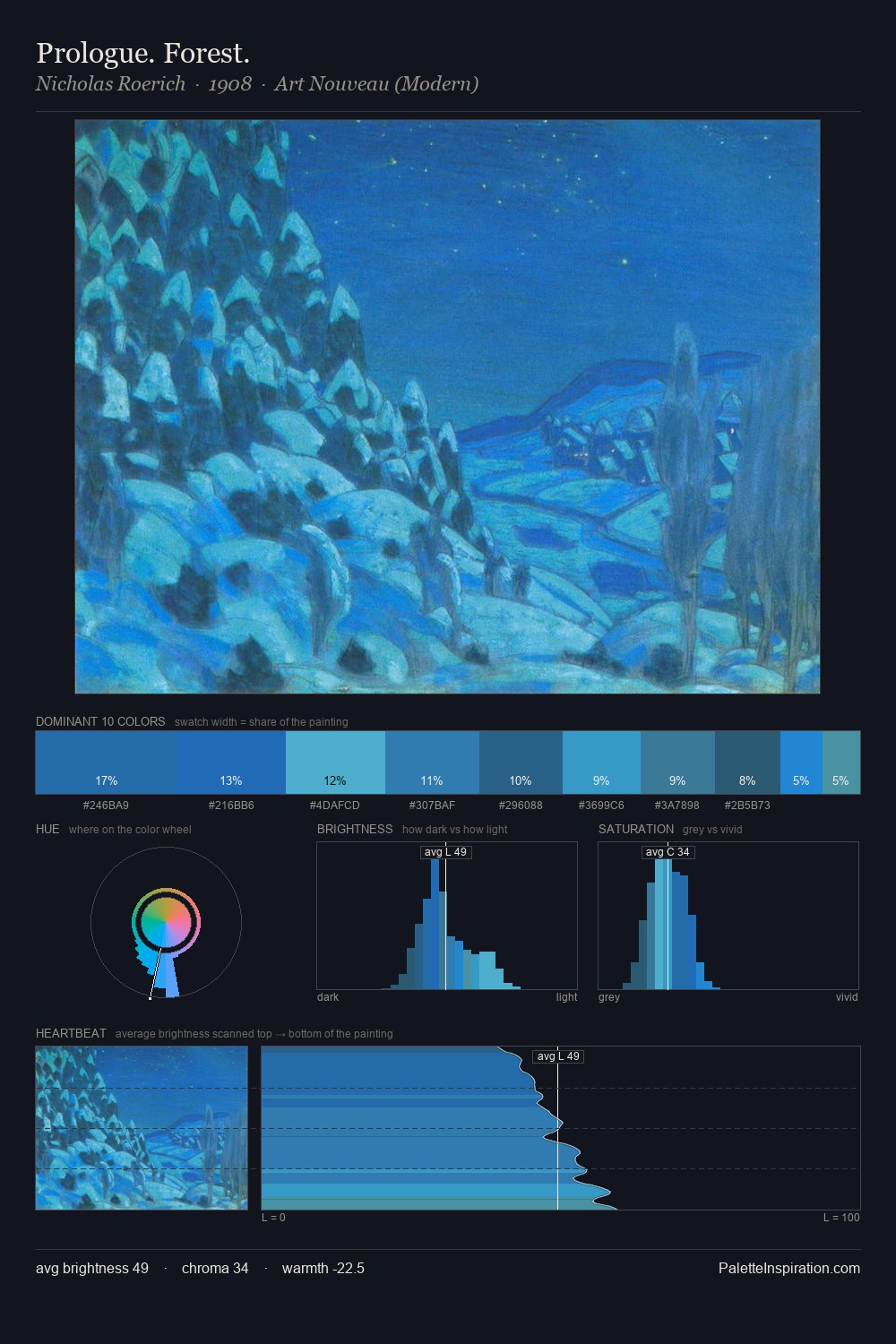 Prologue. Forest. palette card