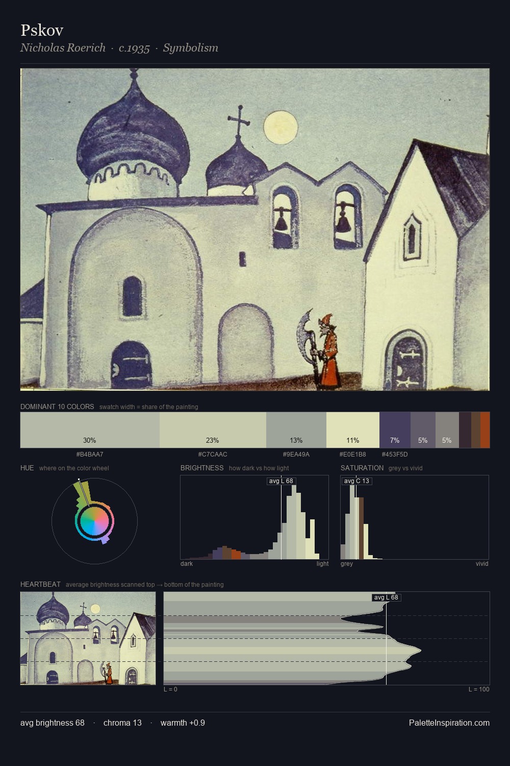 Pskov palette card