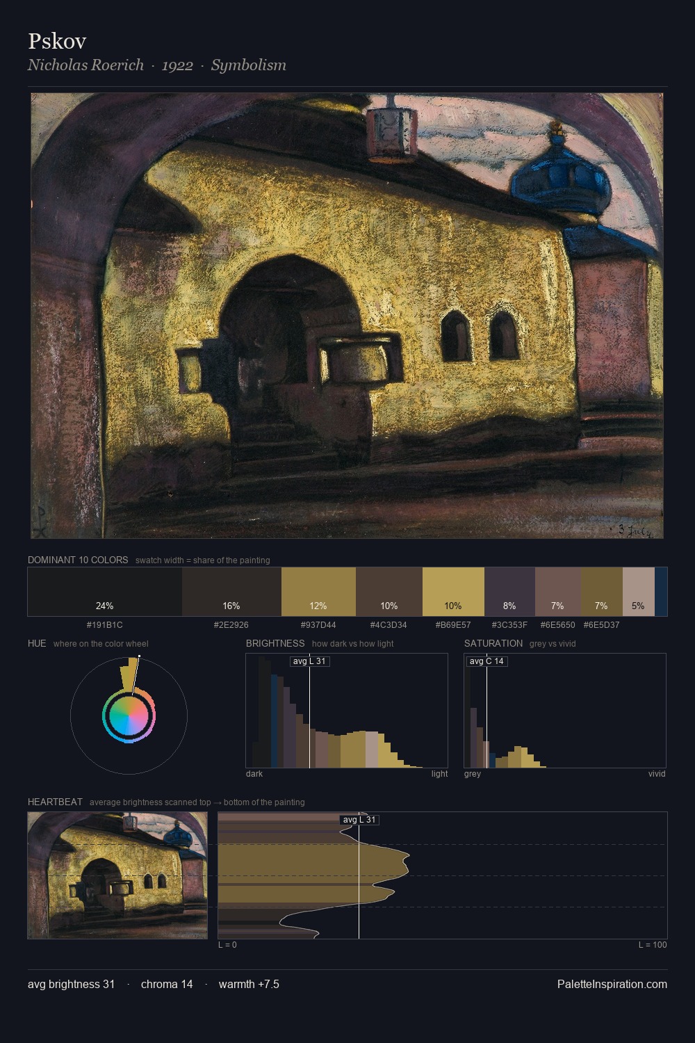 Pskov palette card