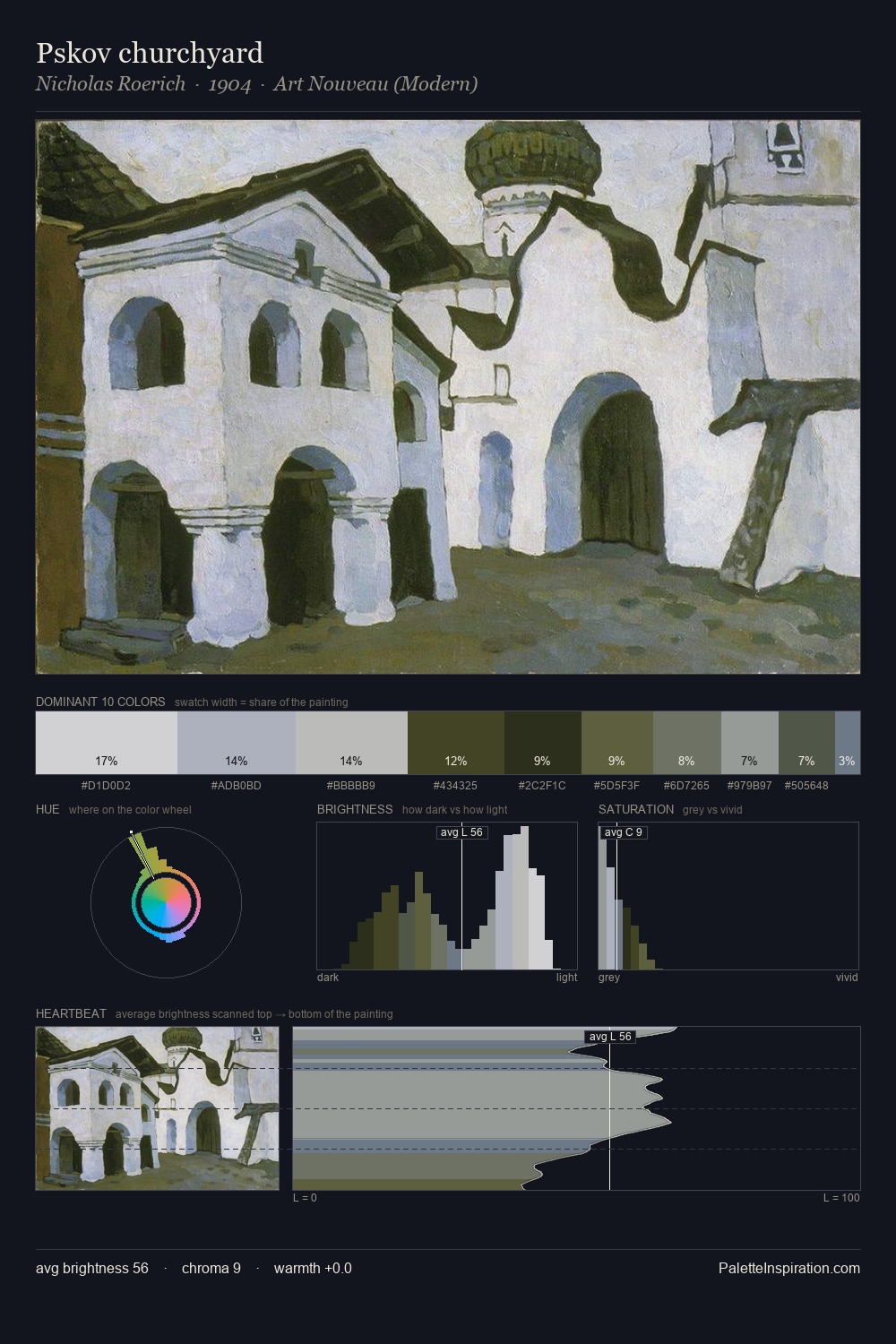 Pskov churchyard palette card