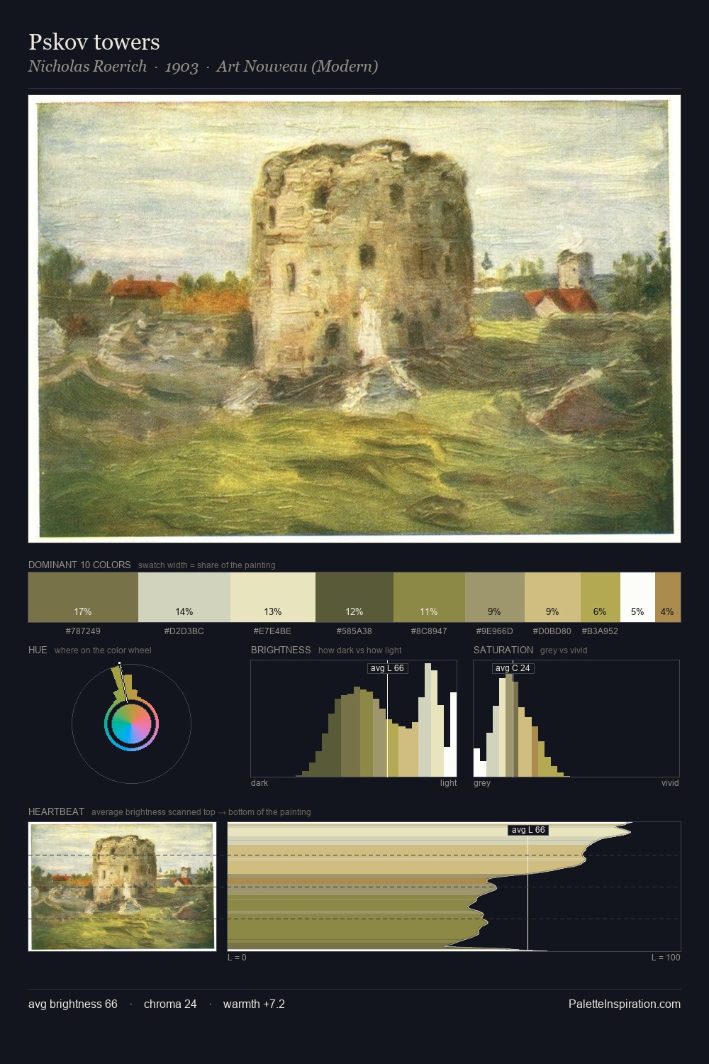Pskov towers palette card