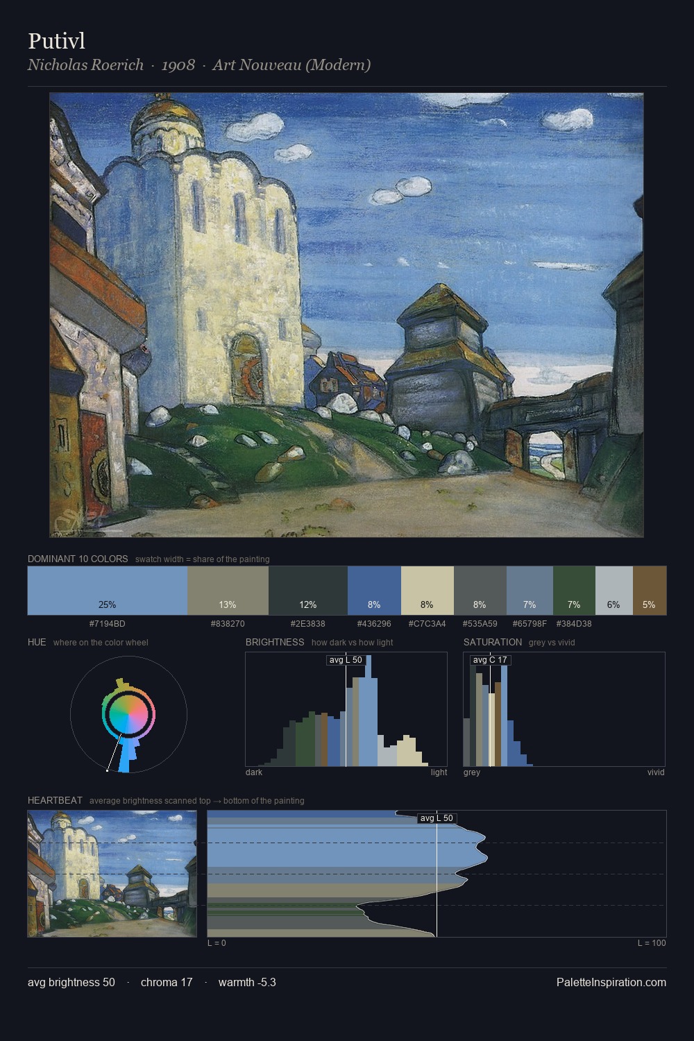 Putivl palette card