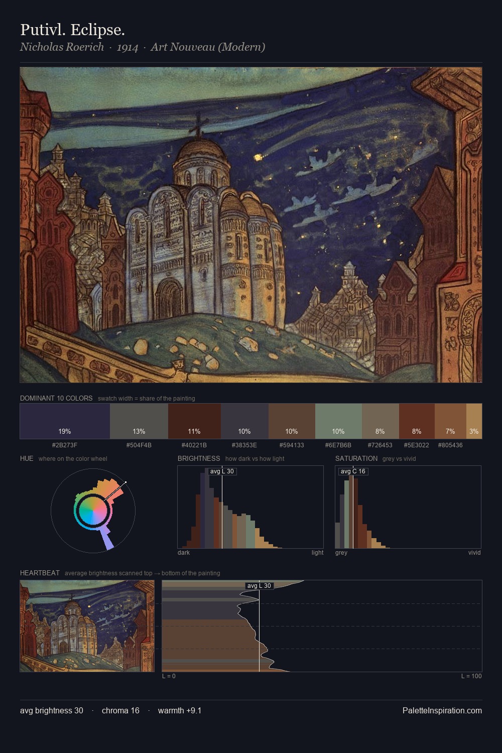 Putivl. Eclipse. palette card
