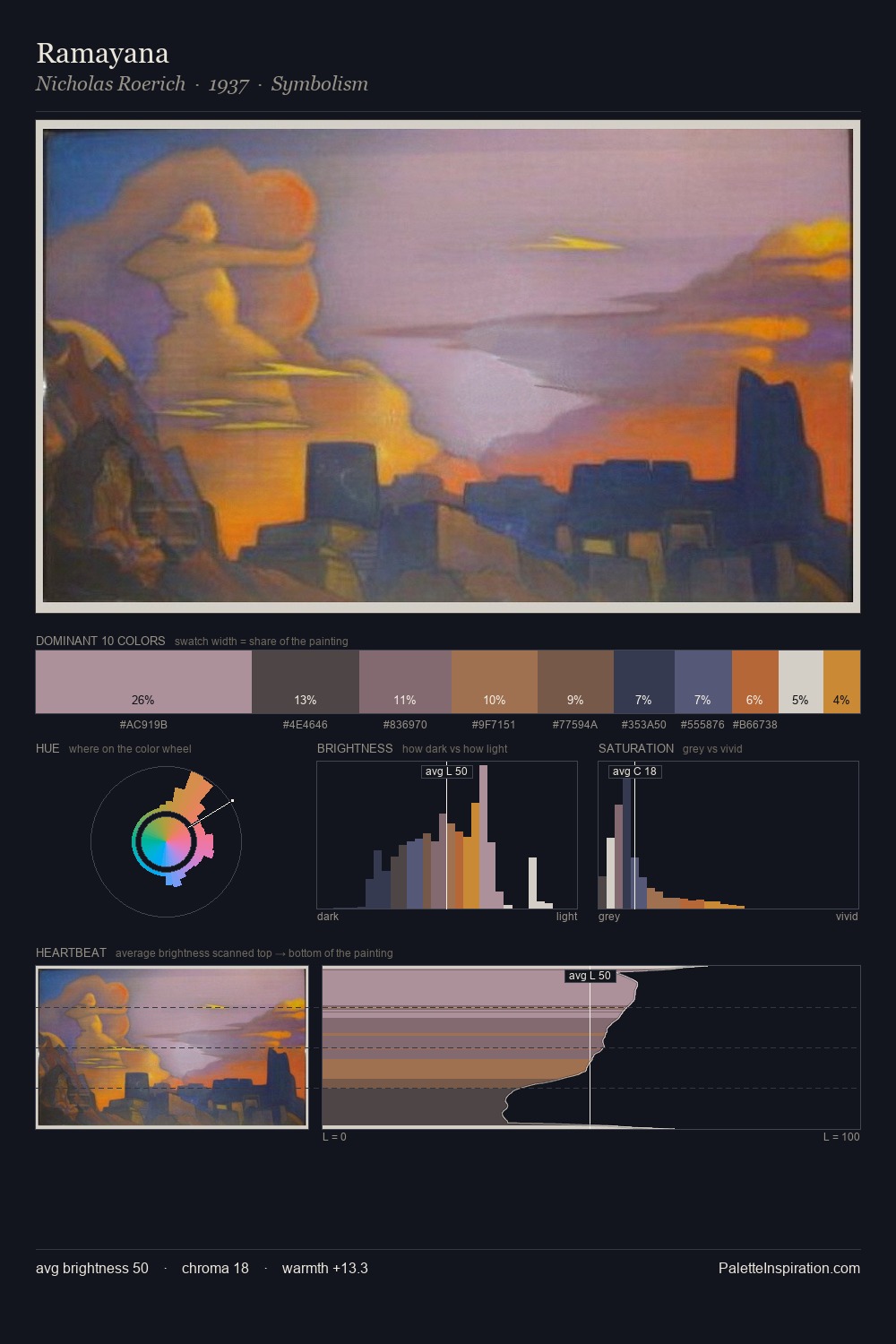 Ramayana palette card