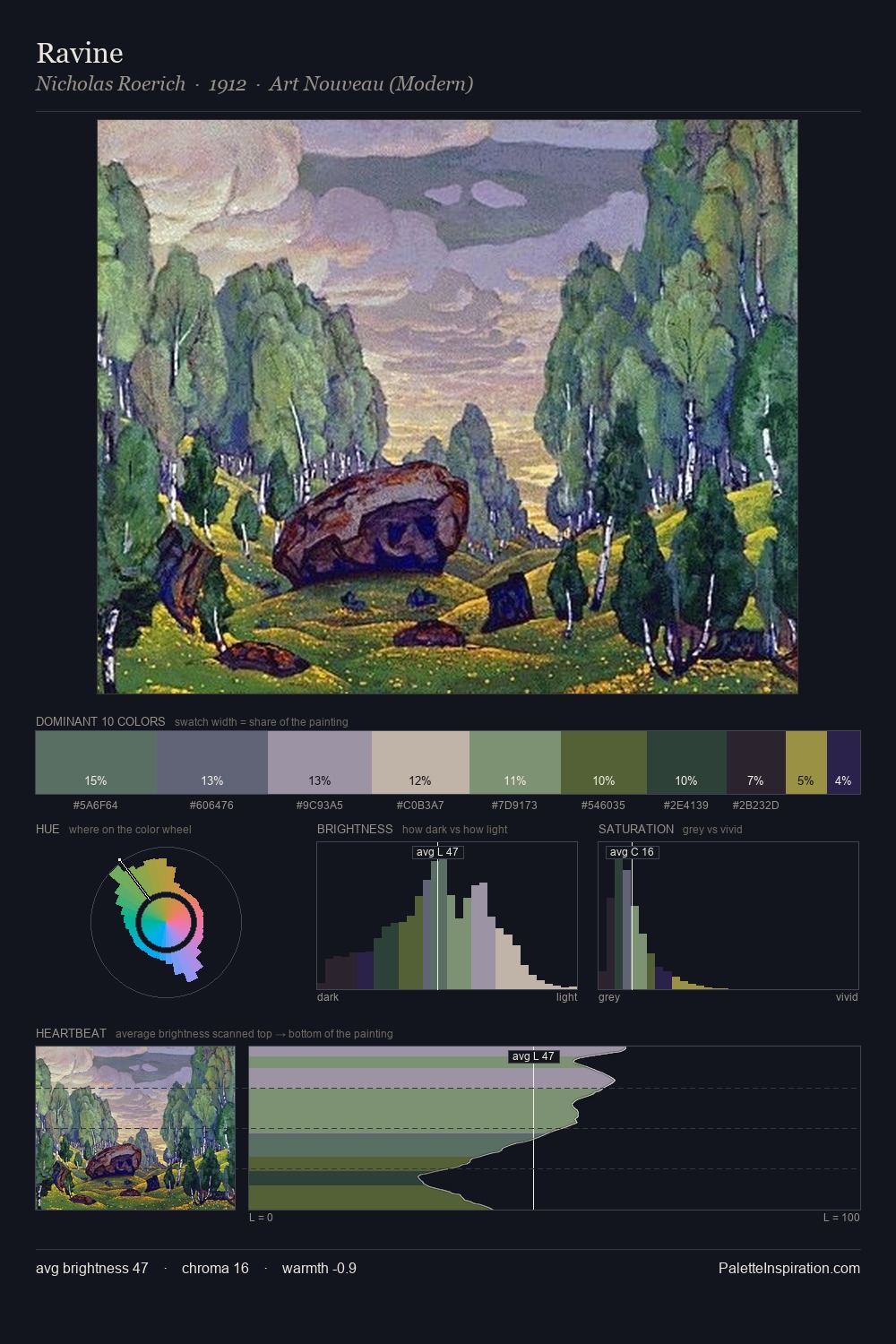 Ravine palette card