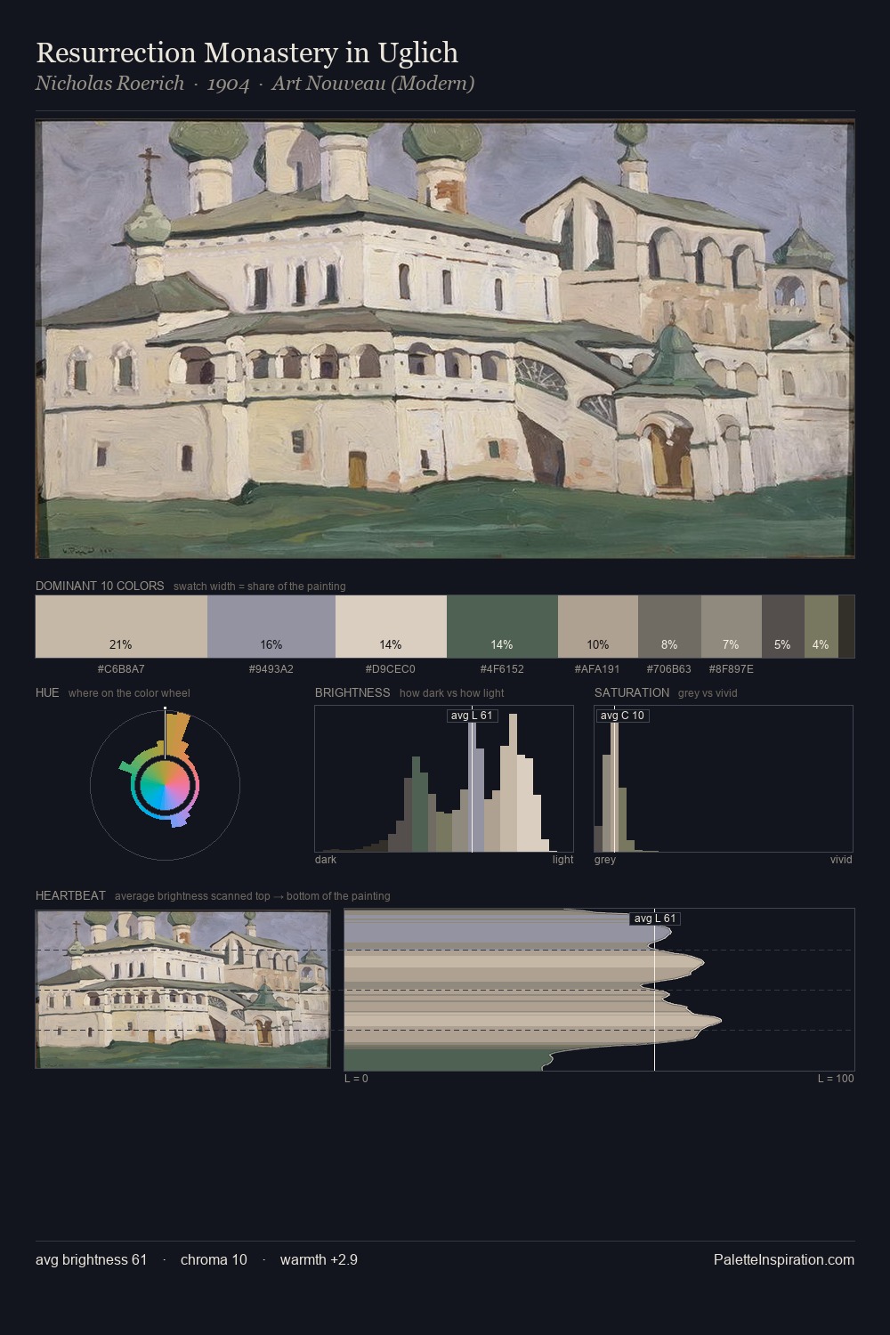 Resurrection Monastery in Uglich palette card