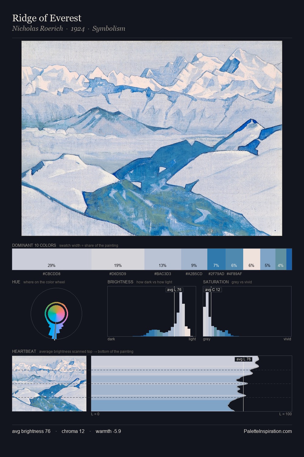 Ridge of Everest palette card