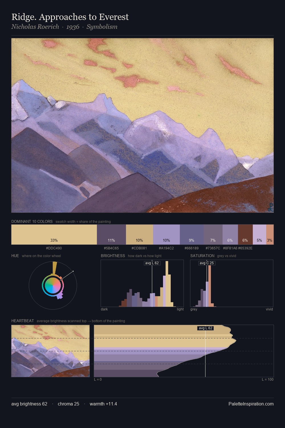 Ridge. Approaches to Everest palette card