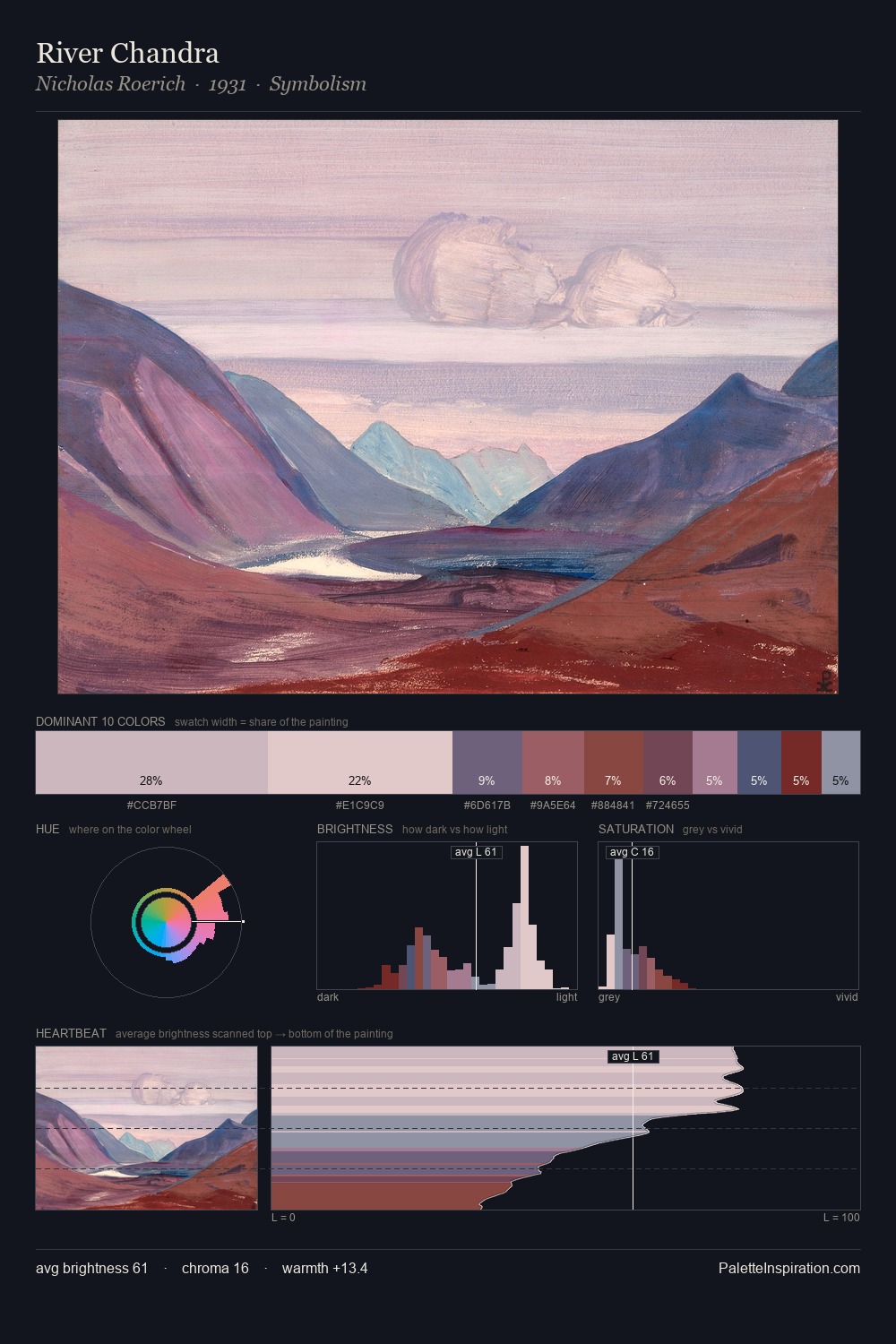 River Chandra palette card