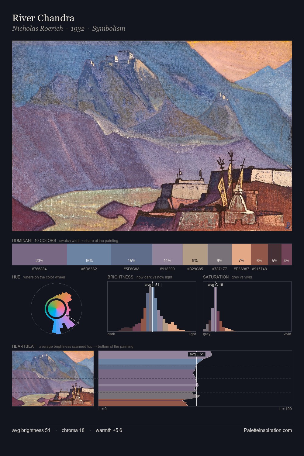 River Chandra palette card