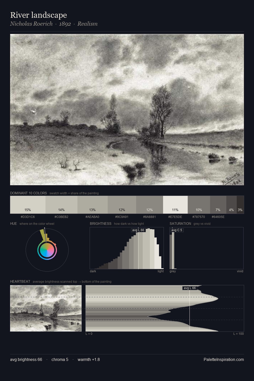River landscape palette card