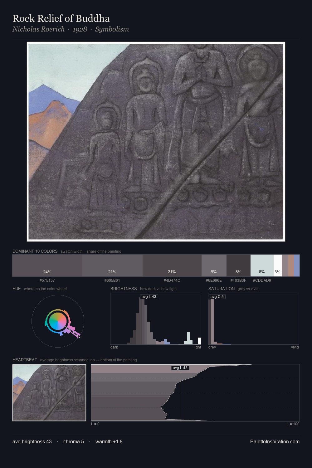 Rock Relief of Buddha palette card