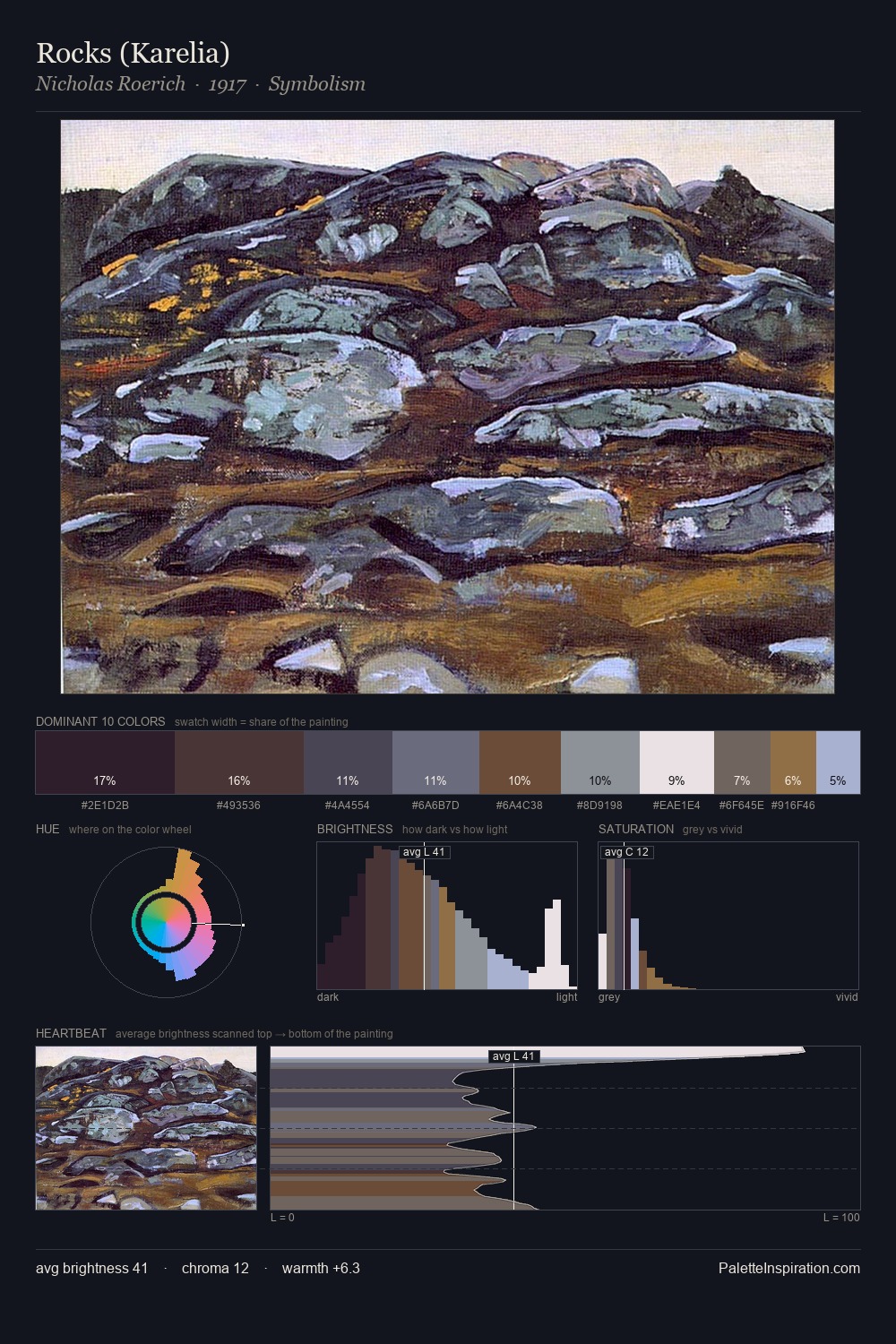 Rocks (Karelia) palette card