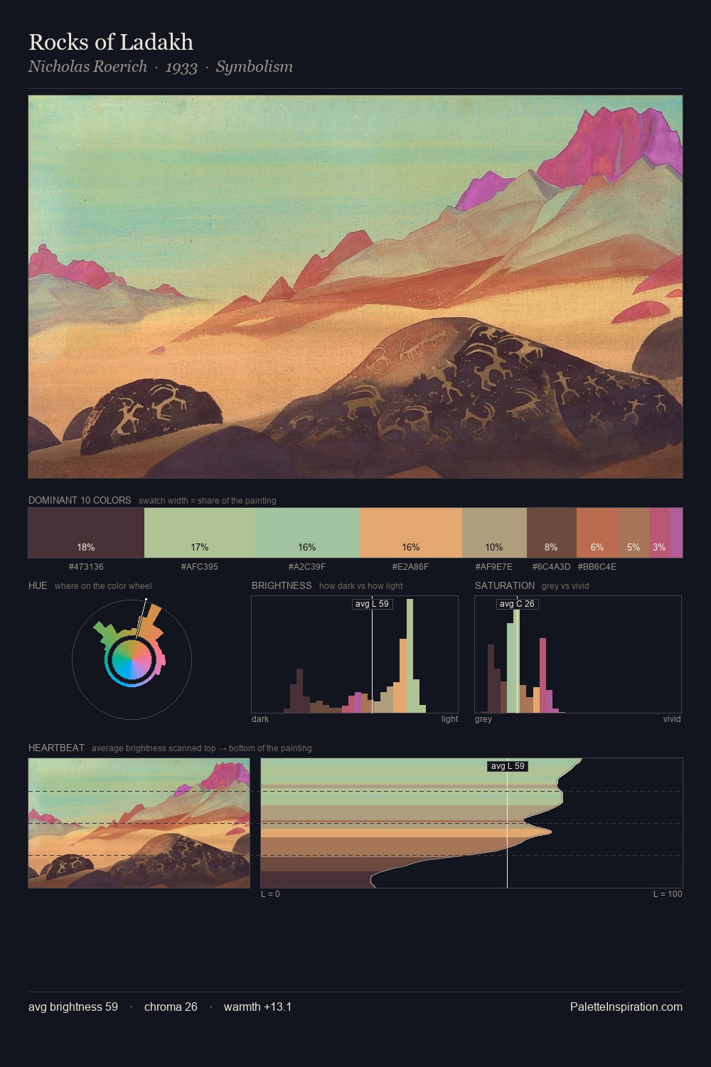 Rocks of Ladakh palette card