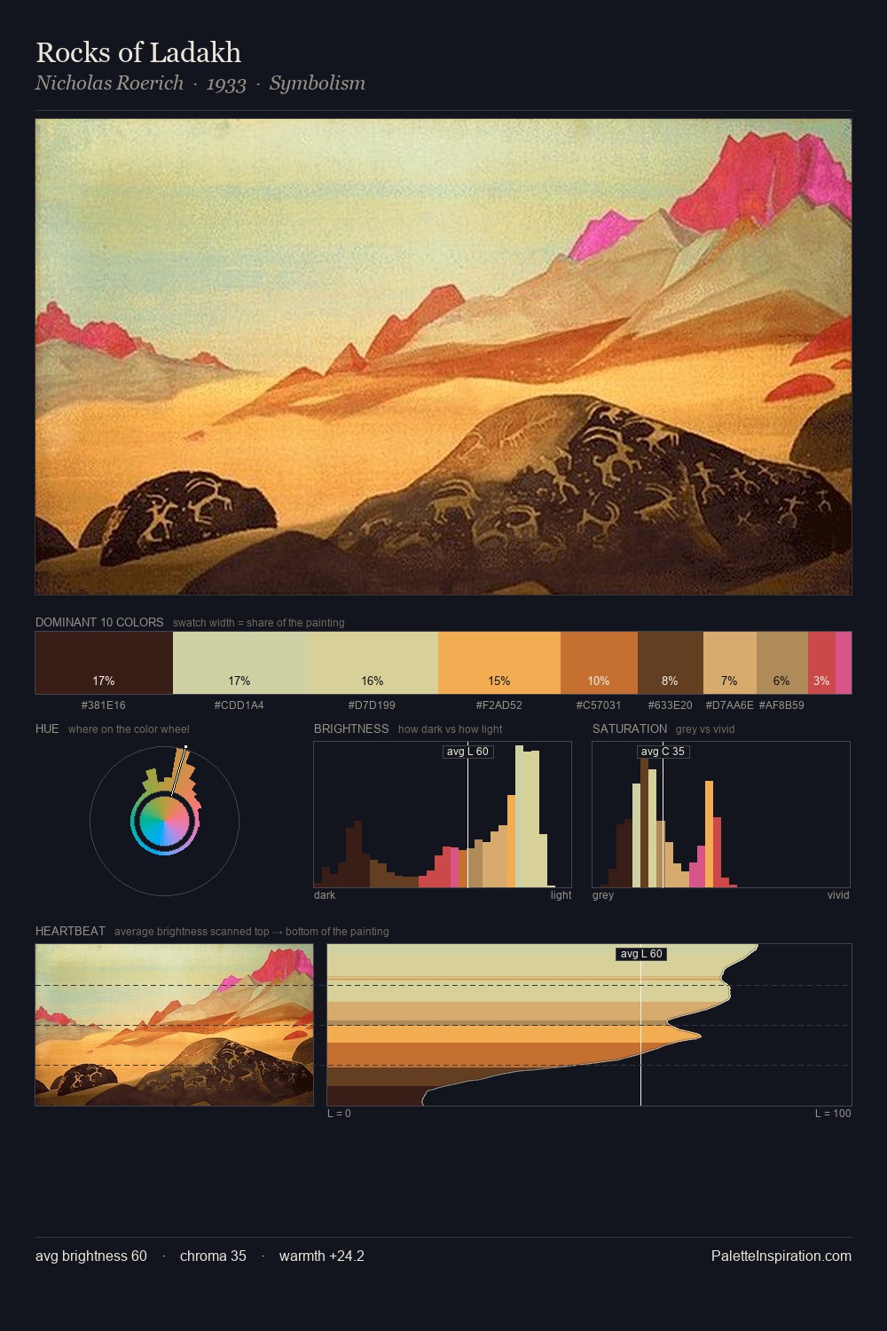 Rocks of Ladakh palette card