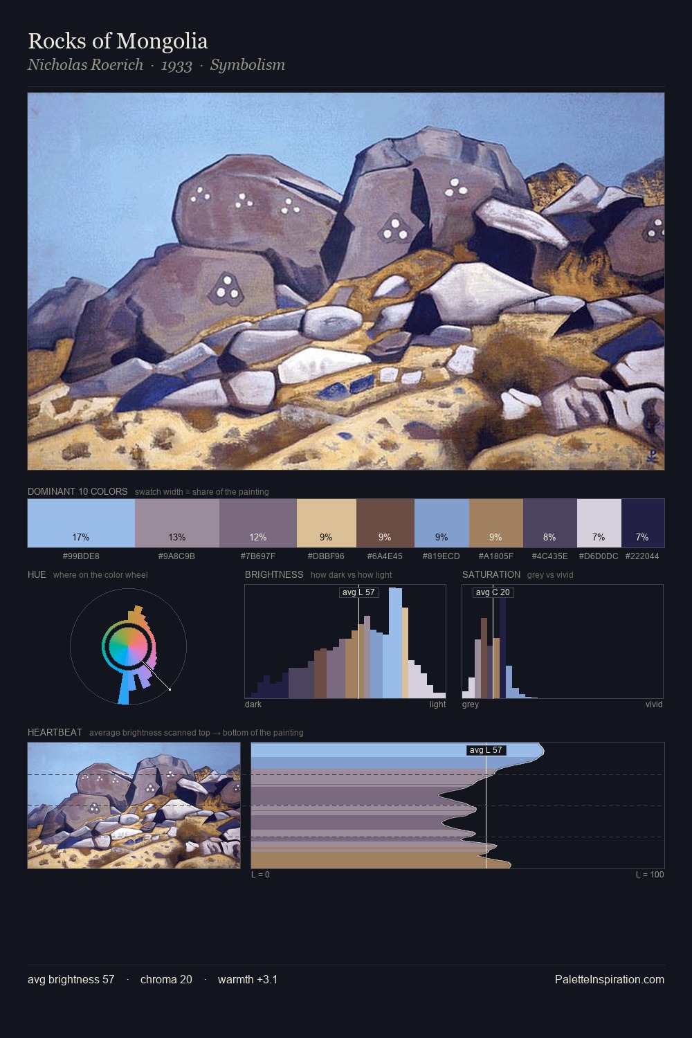 Rocks of Mongolia palette card