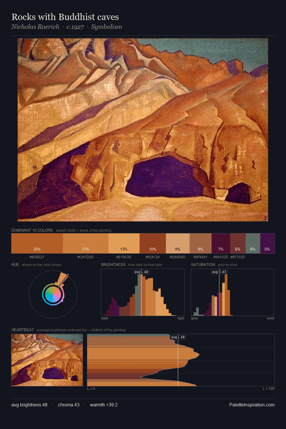 Rocks with Buddhist caves palette card