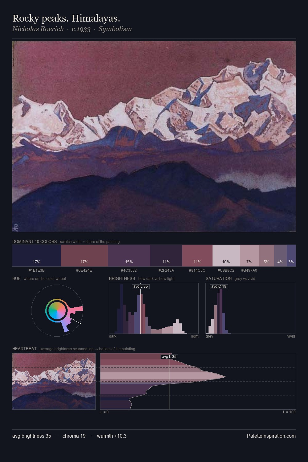 Rocky peaks. Himalayas. palette card