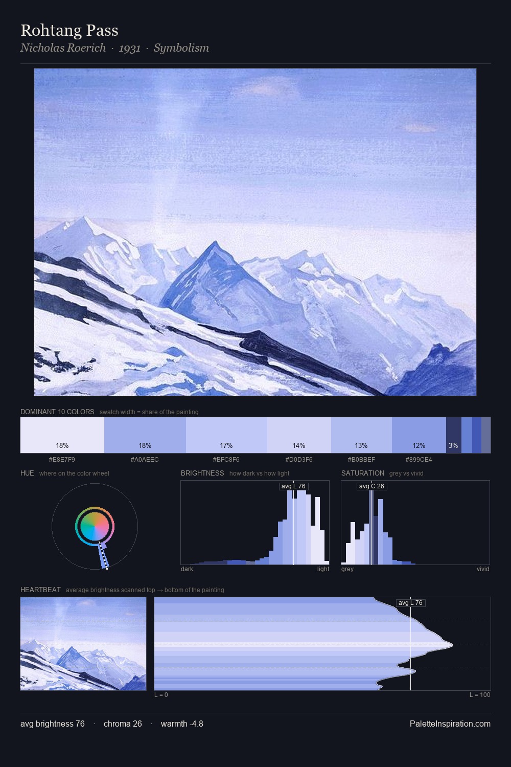 Rohtang Pass palette card