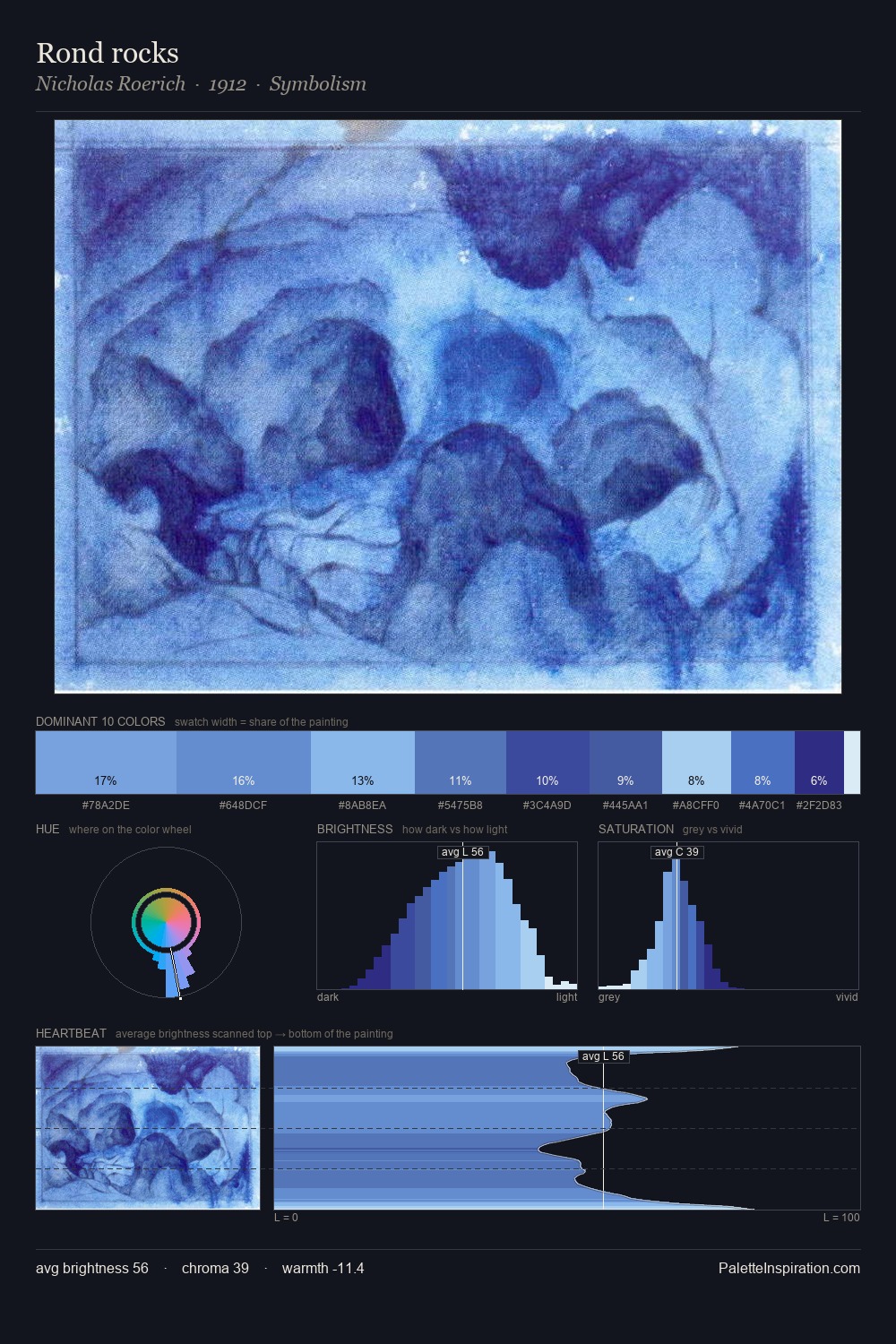 Rond rocks palette card