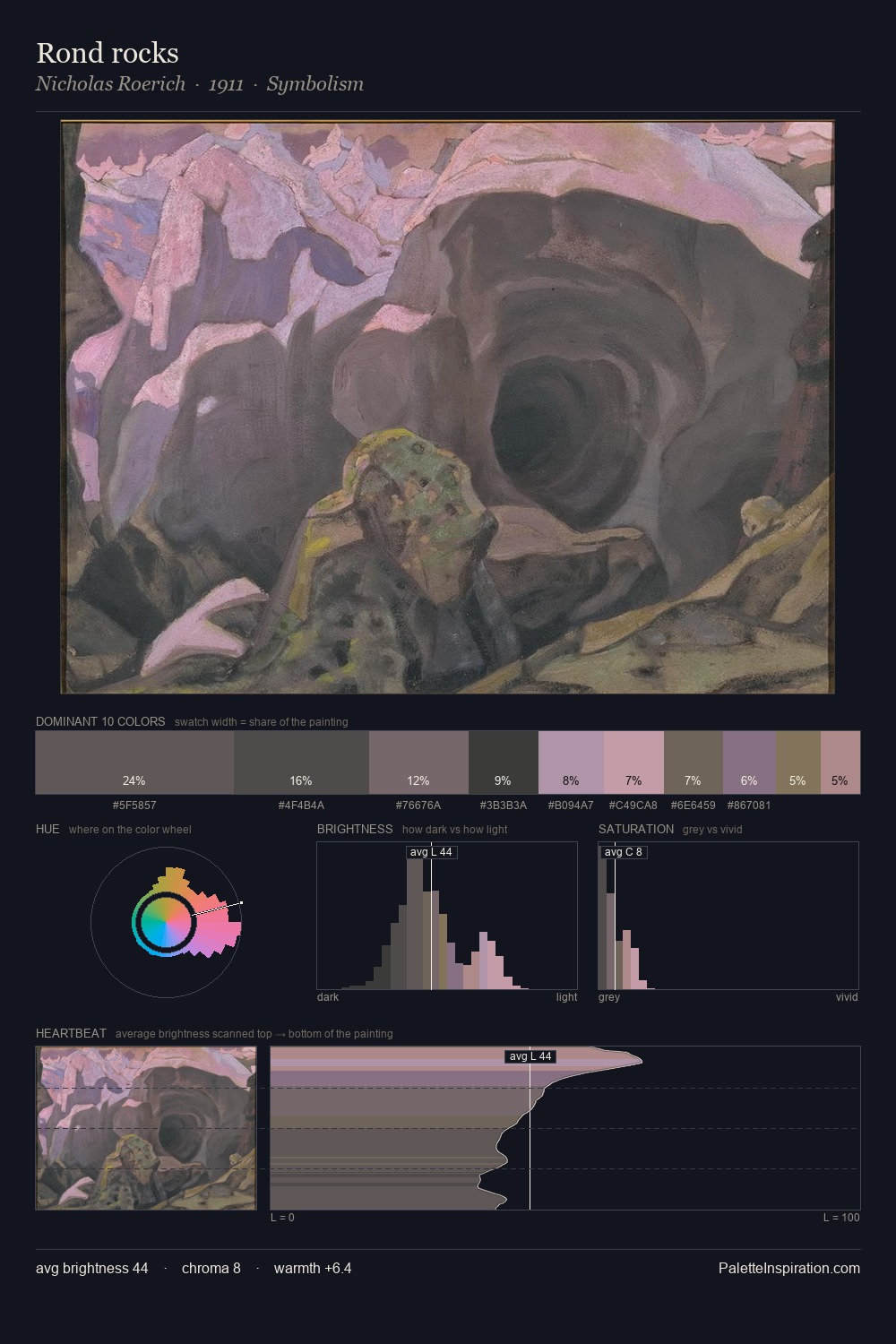 Rond rocks palette card