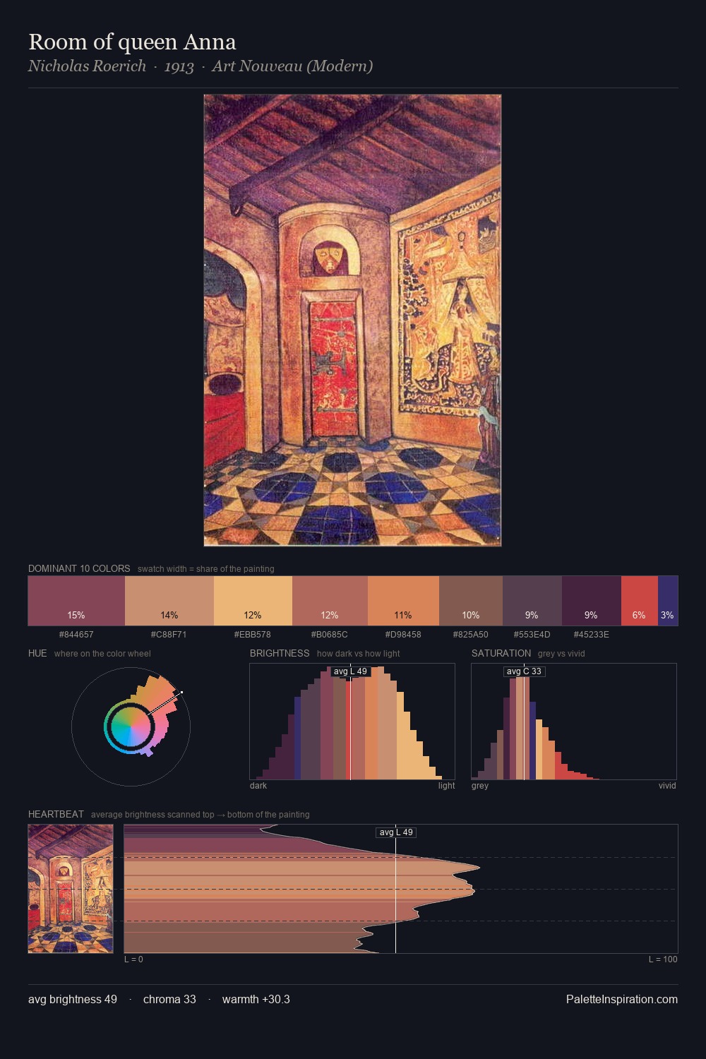 Room of queen Anna palette card