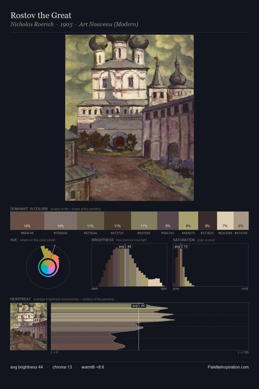 Rostov the Great palette card