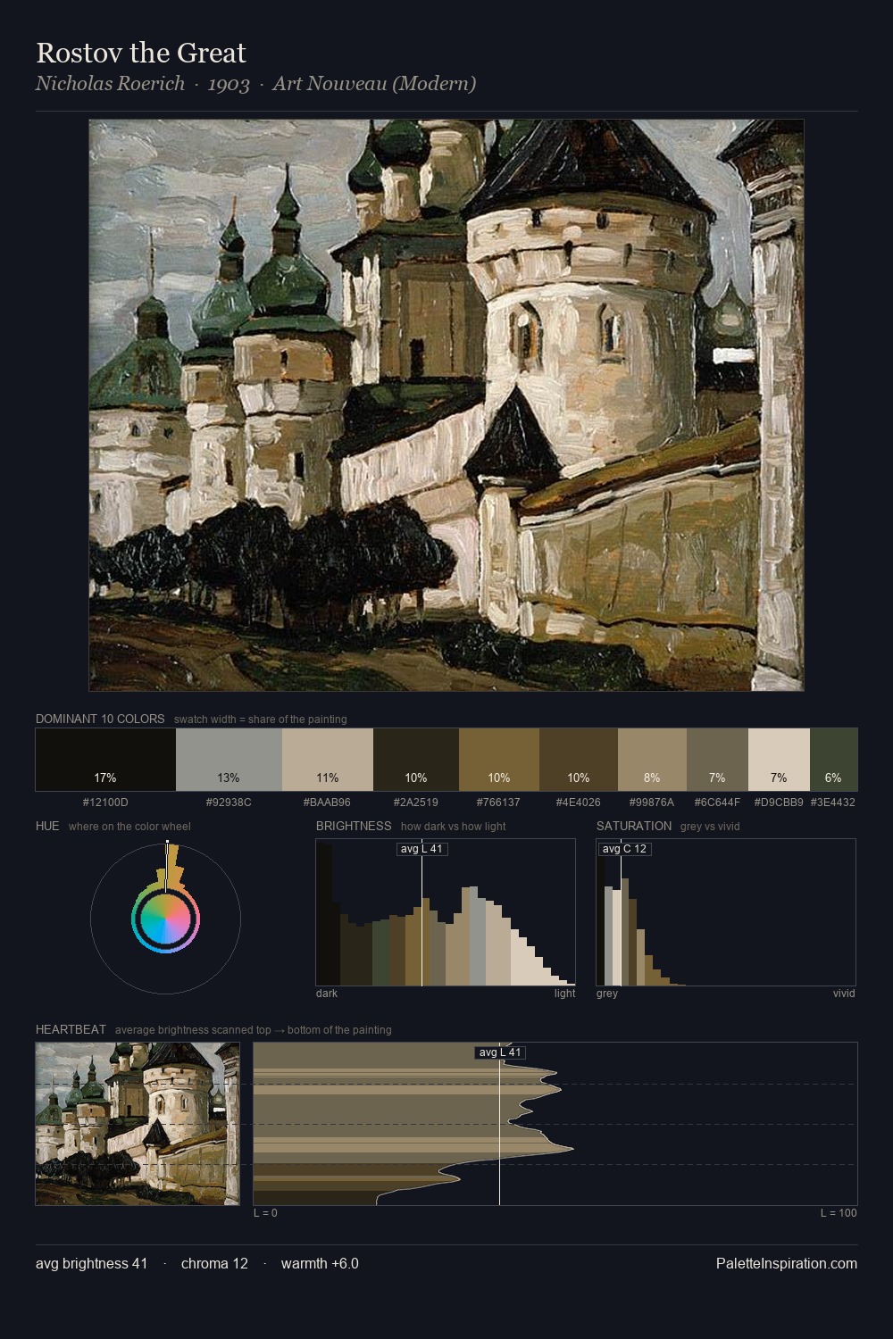Rostov the Great palette card