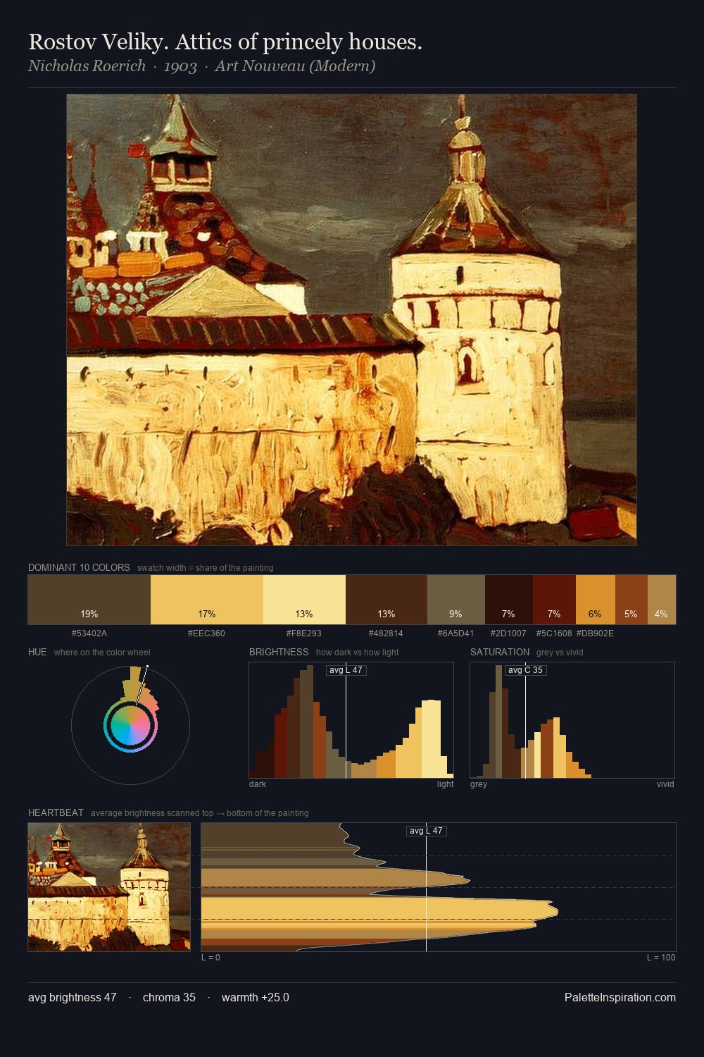 Rostov Veliky. Attics of princely houses. palette card