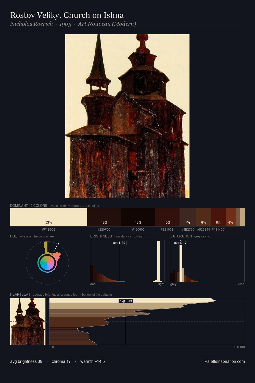 Rostov Veliky. Church on Ishna palette card