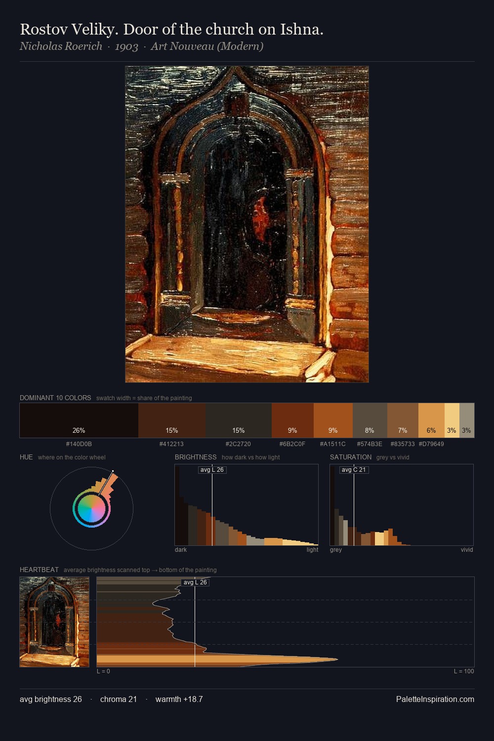Rostov Veliky. Door of the church on Ishna. palette card