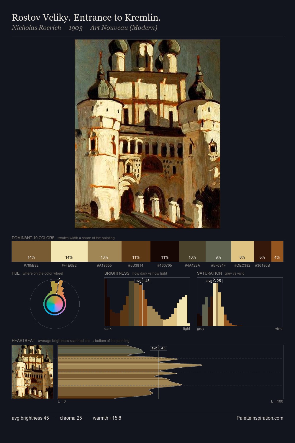 Rostov Veliky. Entrance to Kremlin. palette card