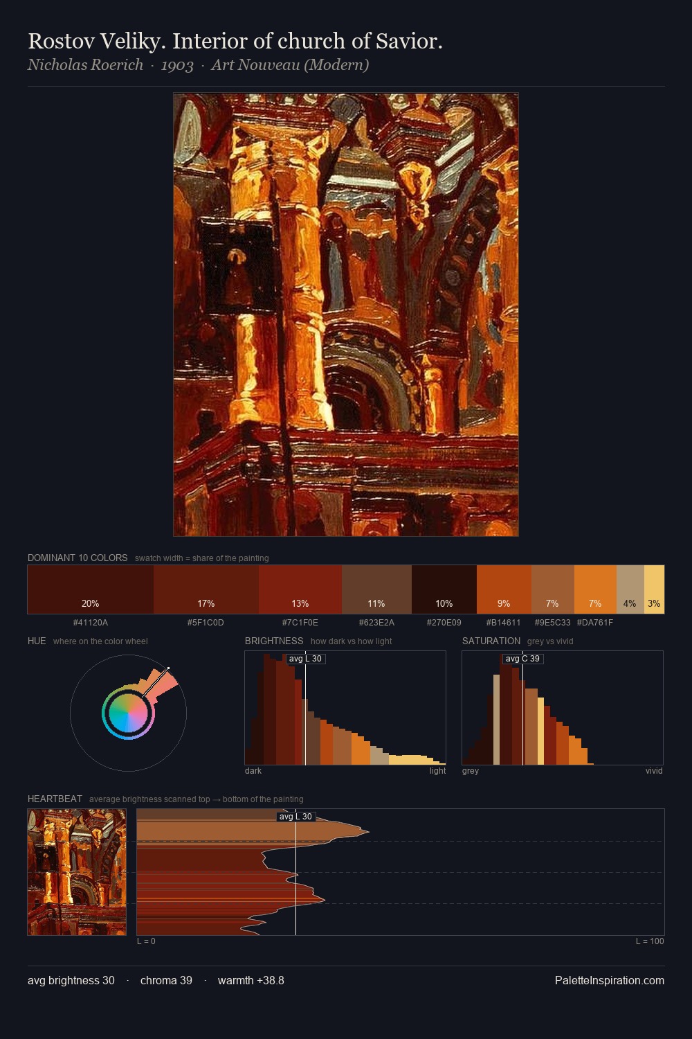 Rostov Veliky. Interior of church of Savior. palette card