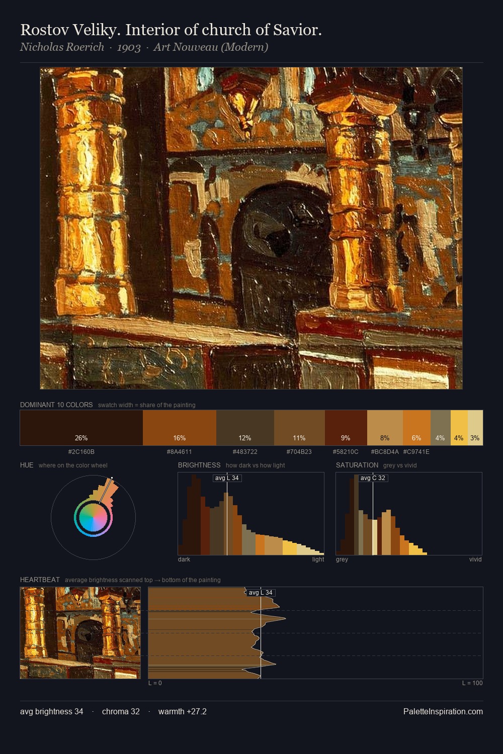 Rostov Veliky. Interior of church of Savior. palette card