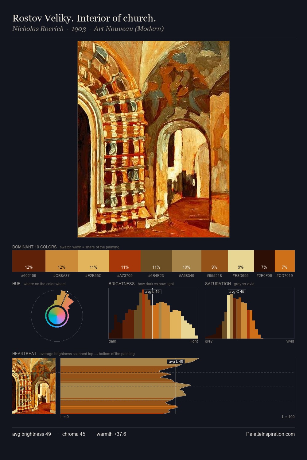 Rostov Veliky. Interior of church. palette card
