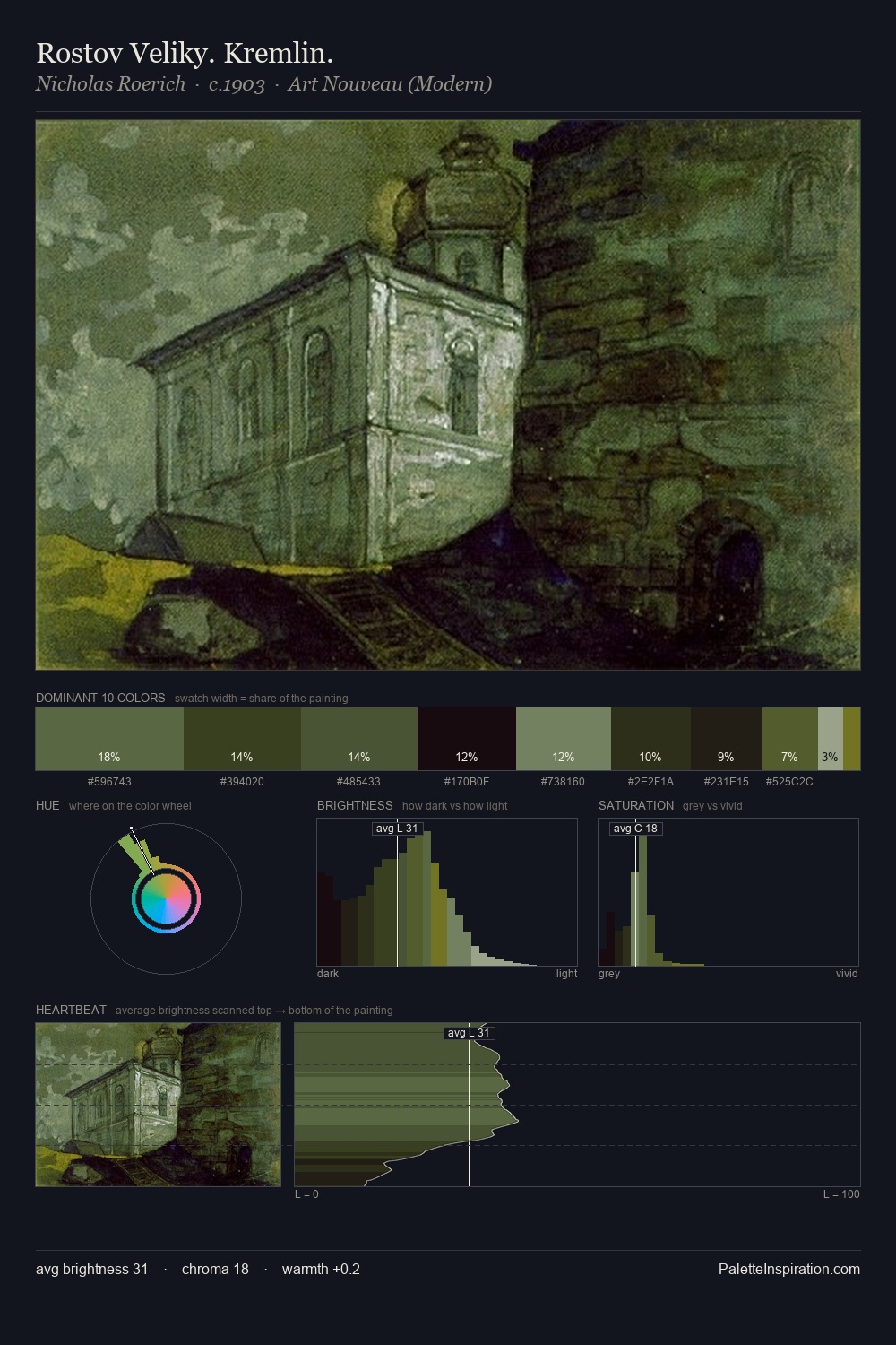 Rostov Veliky. Kremlin. palette card