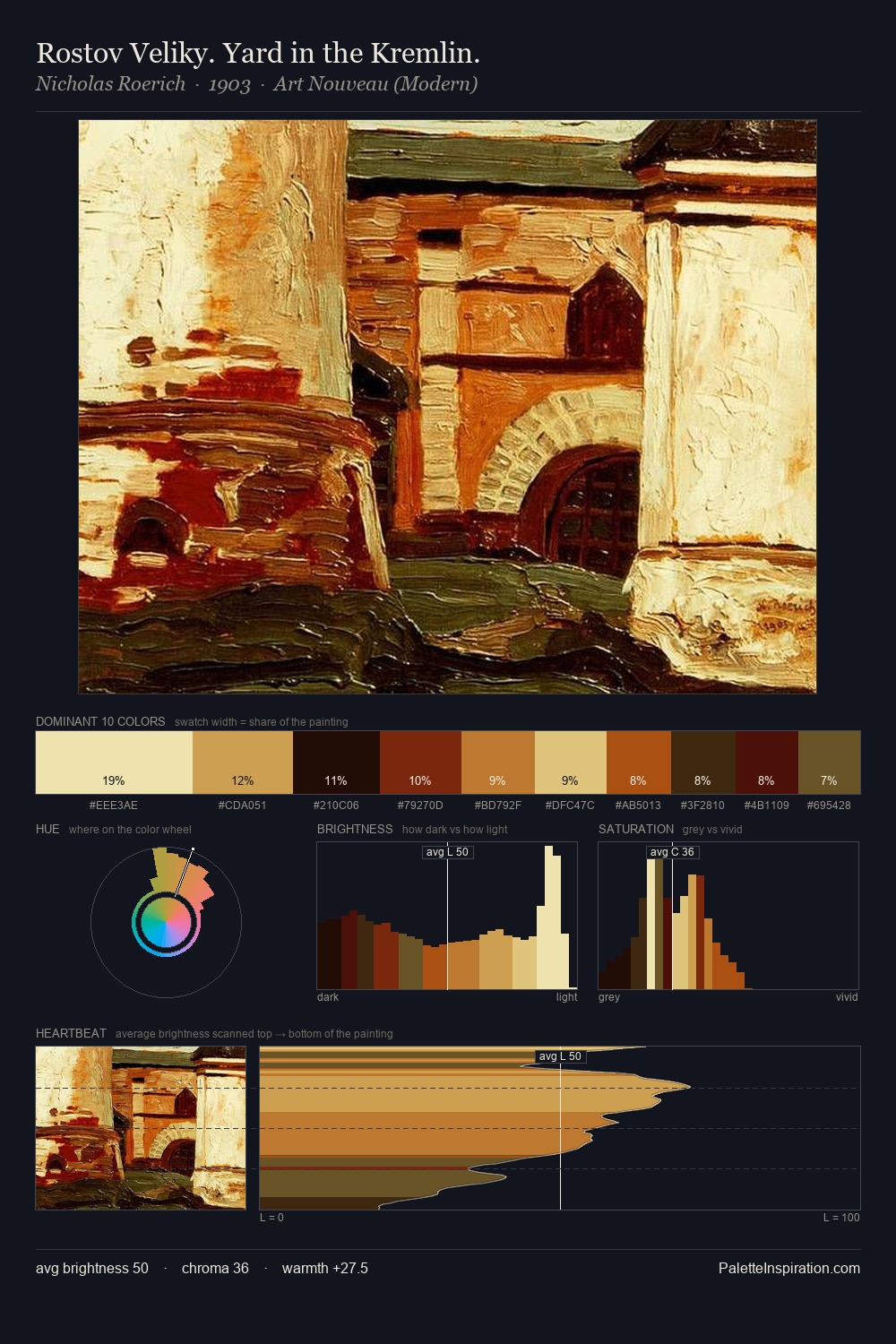 Rostov Veliky. Yard in the Kremlin. palette card