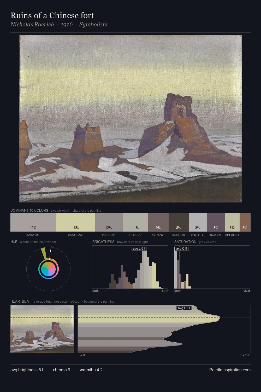 Ruins of a Chinese fort palette card