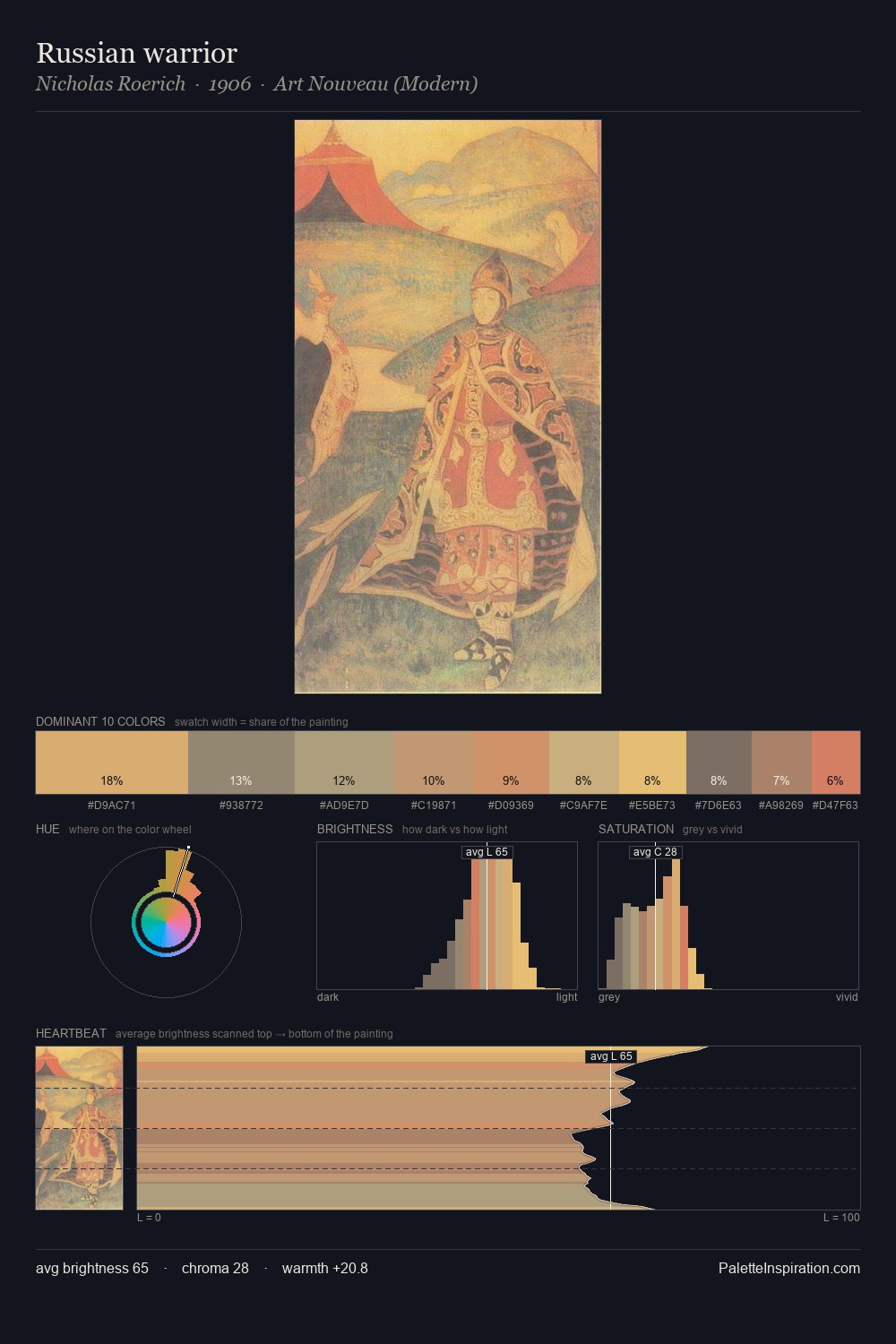 Russian warrior palette card