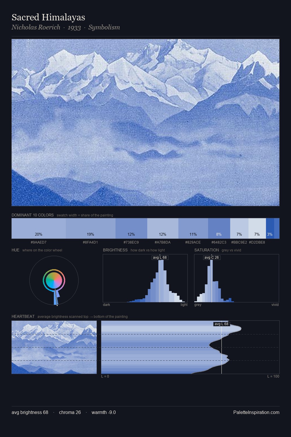 Sacred Himalayas palette card