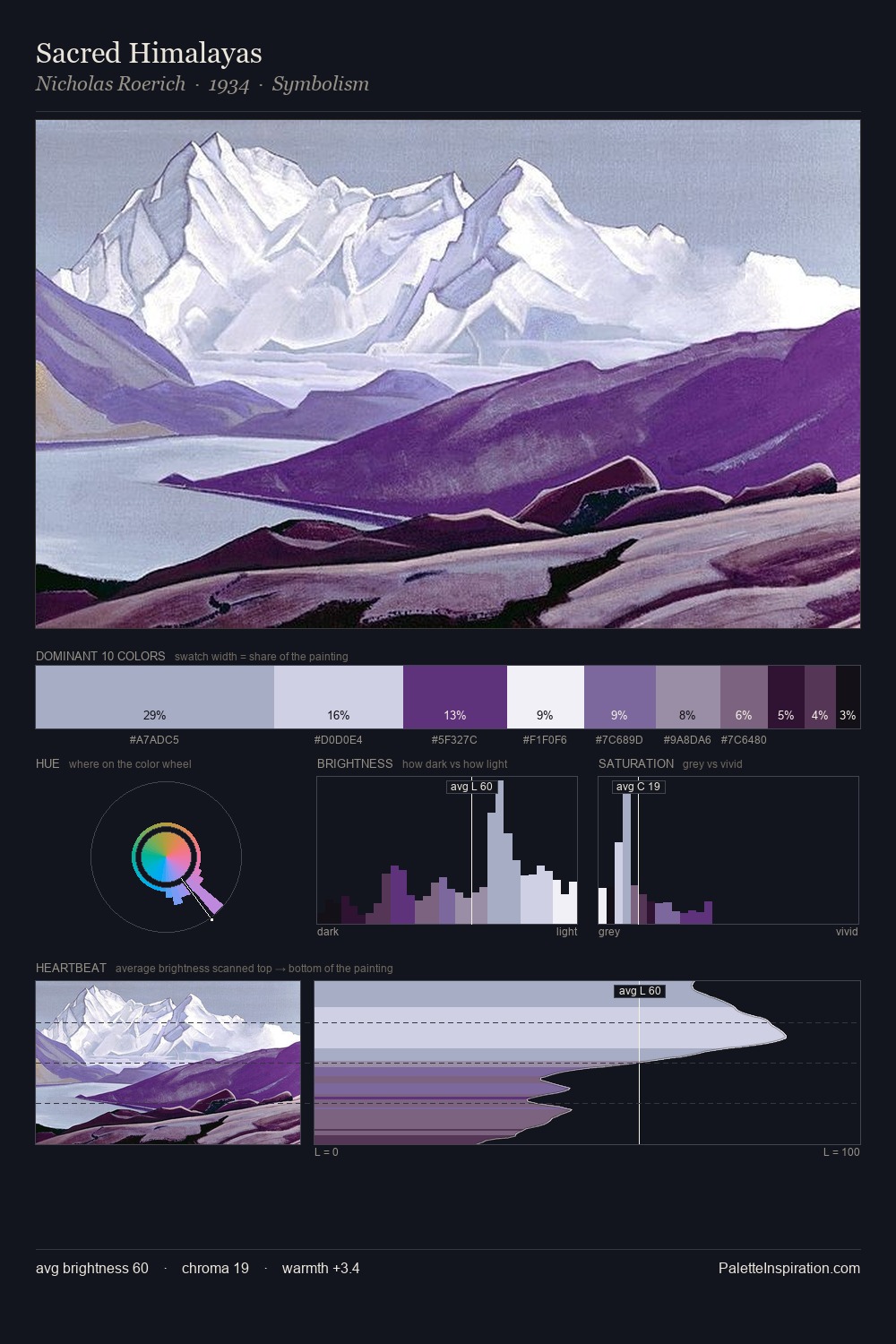 Sacred Himalayas palette card