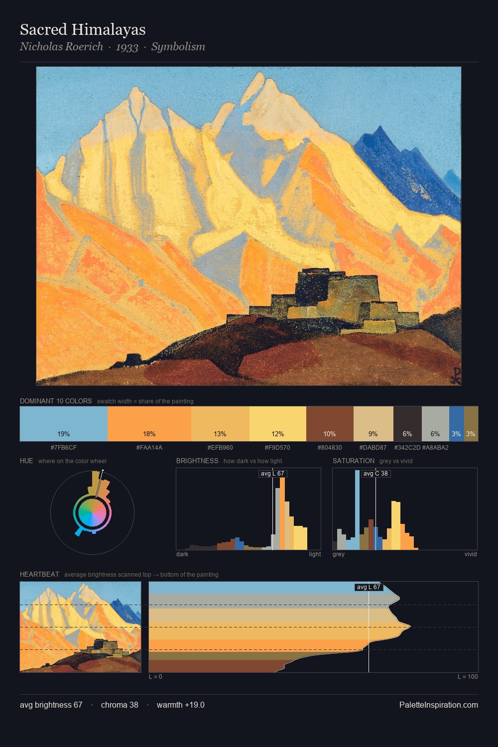 Sacred Himalayas palette card