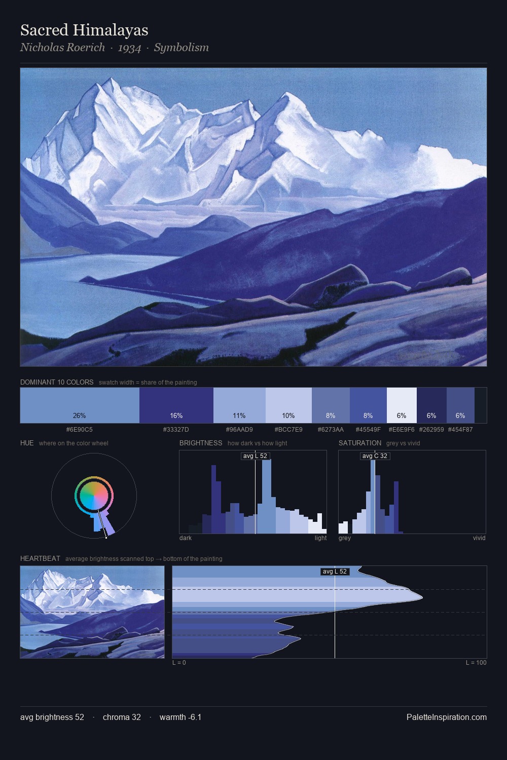 Sacred Himalayas palette card