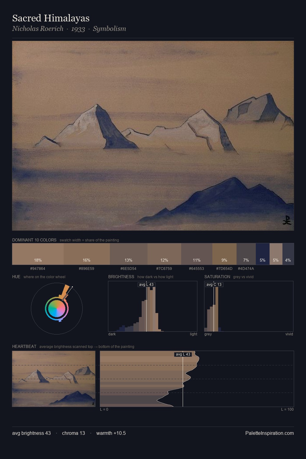 Sacred Himalayas palette card