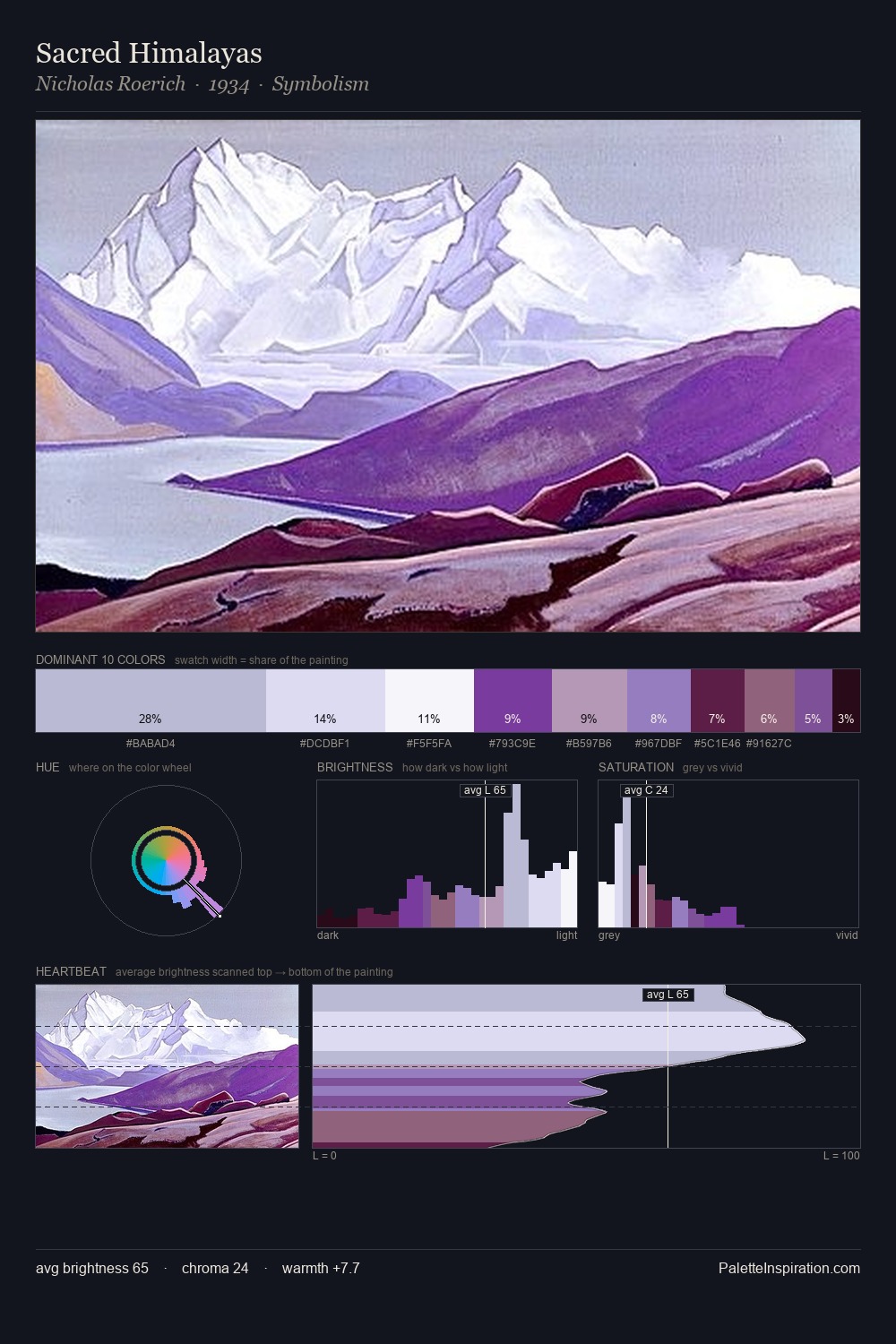 Sacred Himalayas palette card