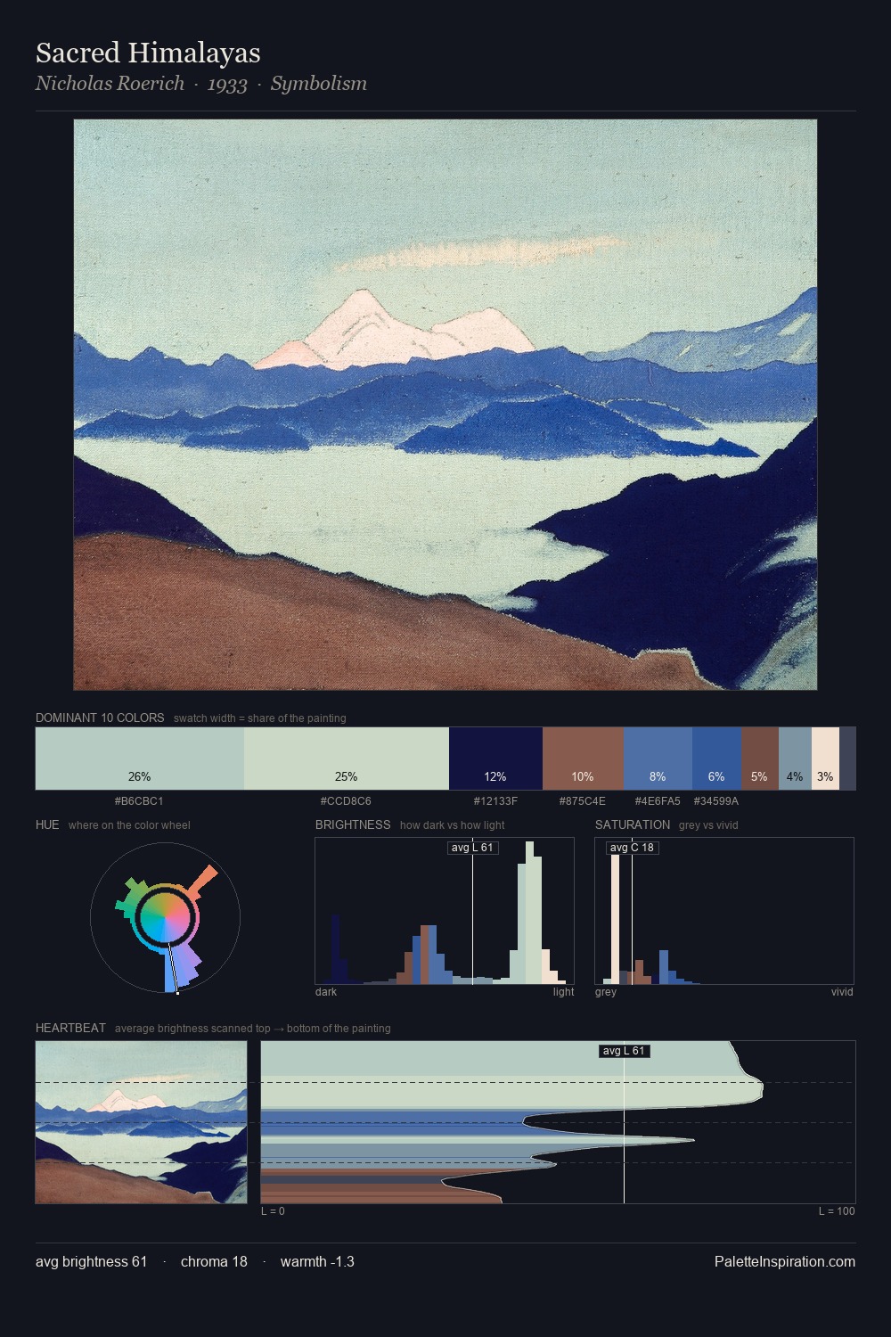 Sacred Himalayas palette card
