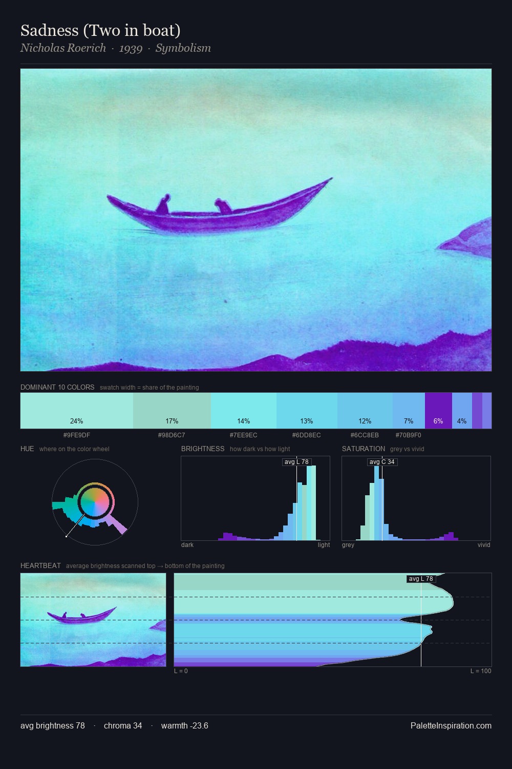 Sadness (Two in boat) palette card